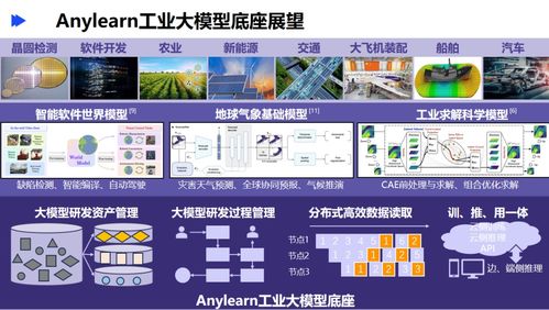 清華大學龍明盛 引領人工智能工程化軟件研發(fā)與應用開發(fā)
