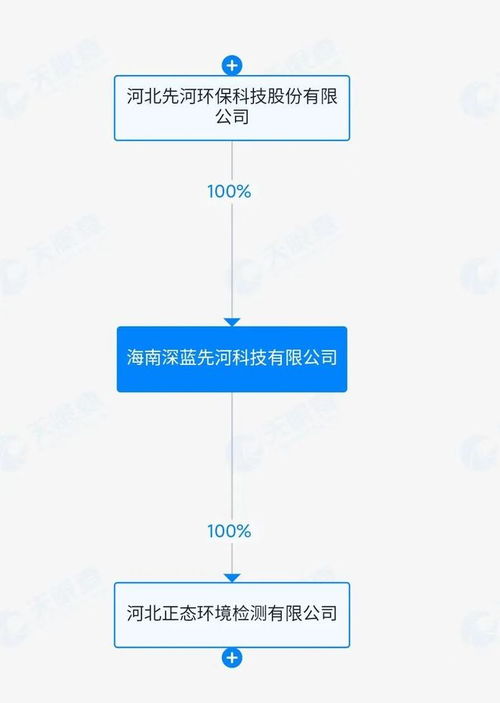 AI賦能，破繭新生 *ST先河成立新公司進(jìn)軍人工智能軟件，下周一復(fù)牌引關(guān)注