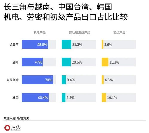 數說長三角 越南能否取代其在全球產業鏈中的地位？