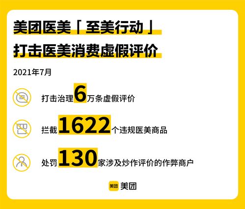 美團醫美“至美行動”發布7月治理數據 嚴打違規行為，全面升級正品保障與數據處理服務