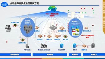 2019年中安威士數據安全治理新產品發布會圓滿舉行，開啟數據處理服務新篇章